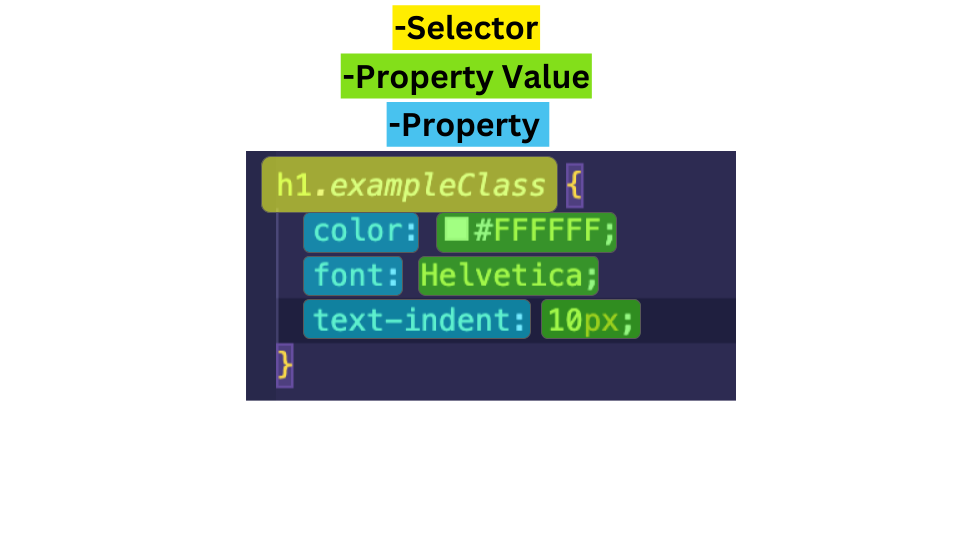 Image content: A sample line of CSS code.